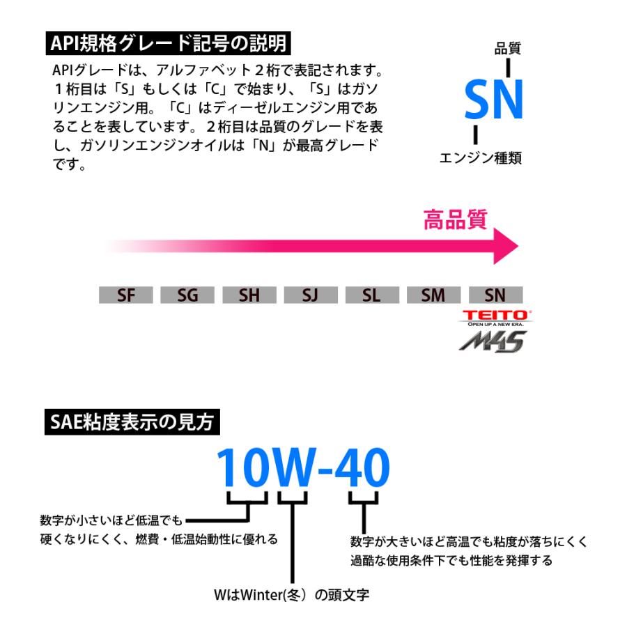 TEITO  4573512810017 M4S 4Lオイルの2本セット  バイク エンジンオイル 10w-40 4L 化学合成油 全合成油｜teito-shopping｜03
