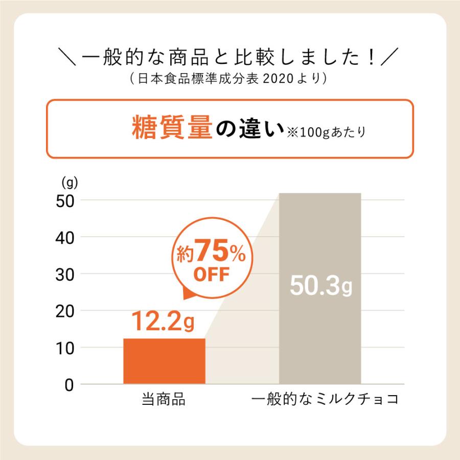 ＼25%オフSALE！フードロス削減にご協力を／低糖質 スイーツ 糖質オフ スイートチョコ使用 大豆 クランチチョコ 300g  /チョコレート おやつ お菓子 糖質制限｜teitoukoubou｜03