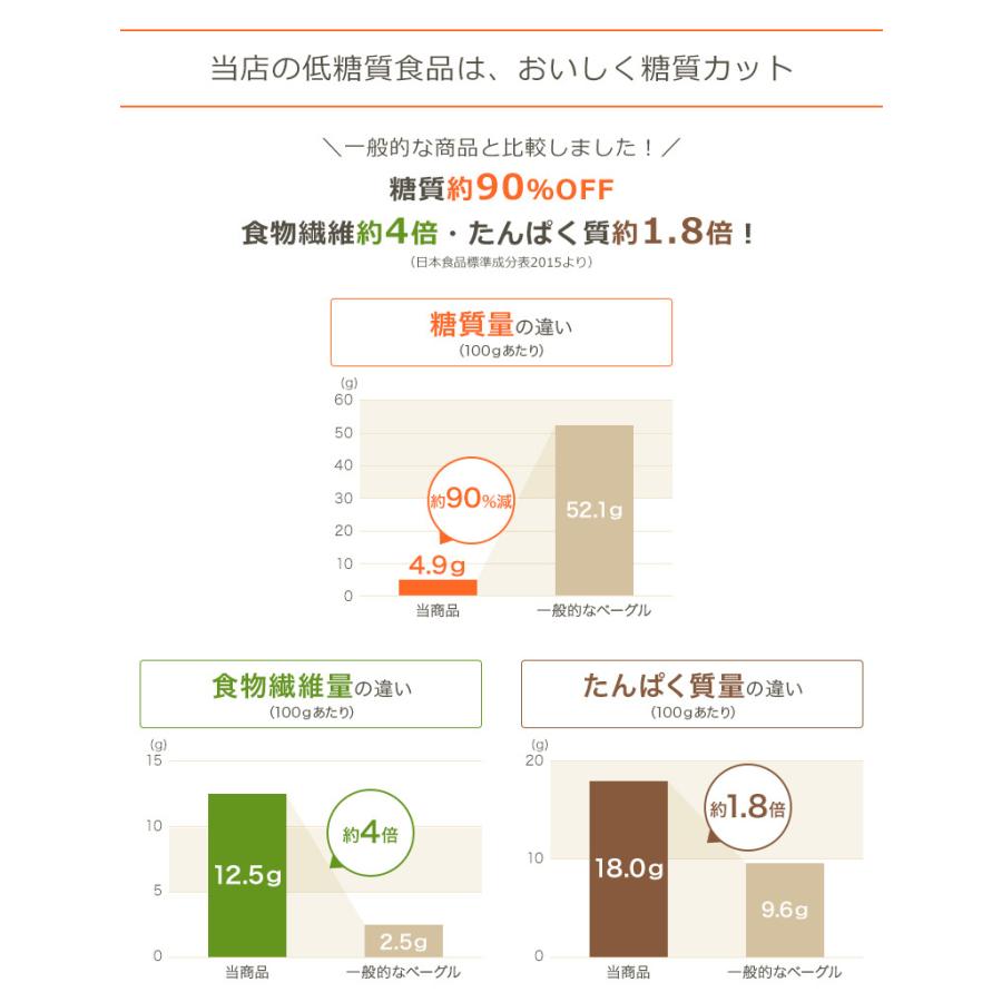 条件付 10 相当 エコカレンダー壁掛 A４サイズ ２０２２年１月始まり E６２ 条件はお店topで 贈り物