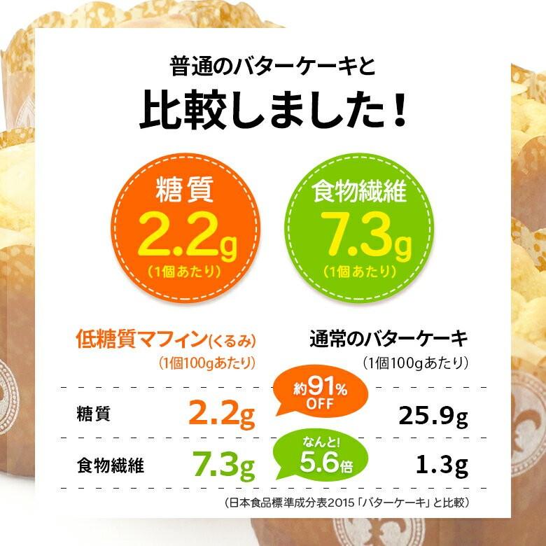 低糖質 スイーツ マフィン オレンジ 4個 ダイエット 糖質オフ|低糖工房|05