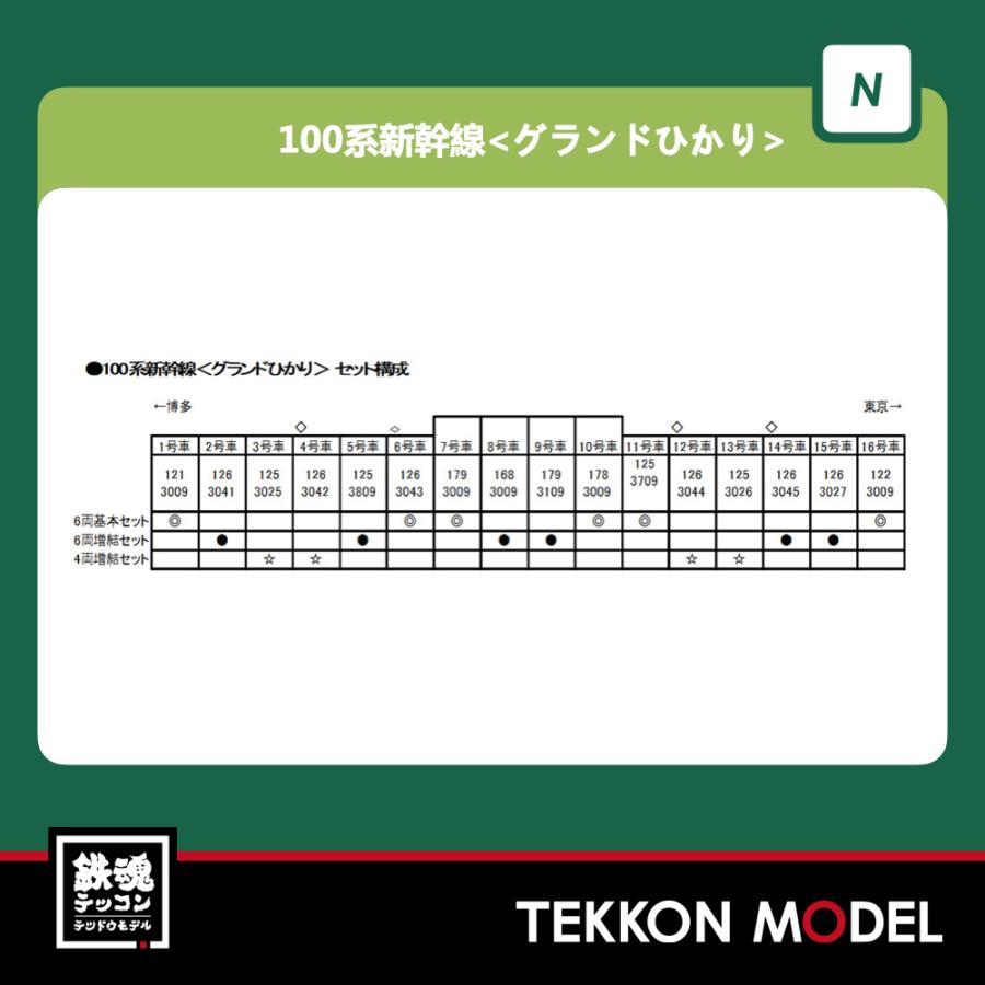 RM MODELS創刊100号とKATO Nゲージキット RM MODELS創刊100号とKATO Nゲージキット 模型・プラモデル