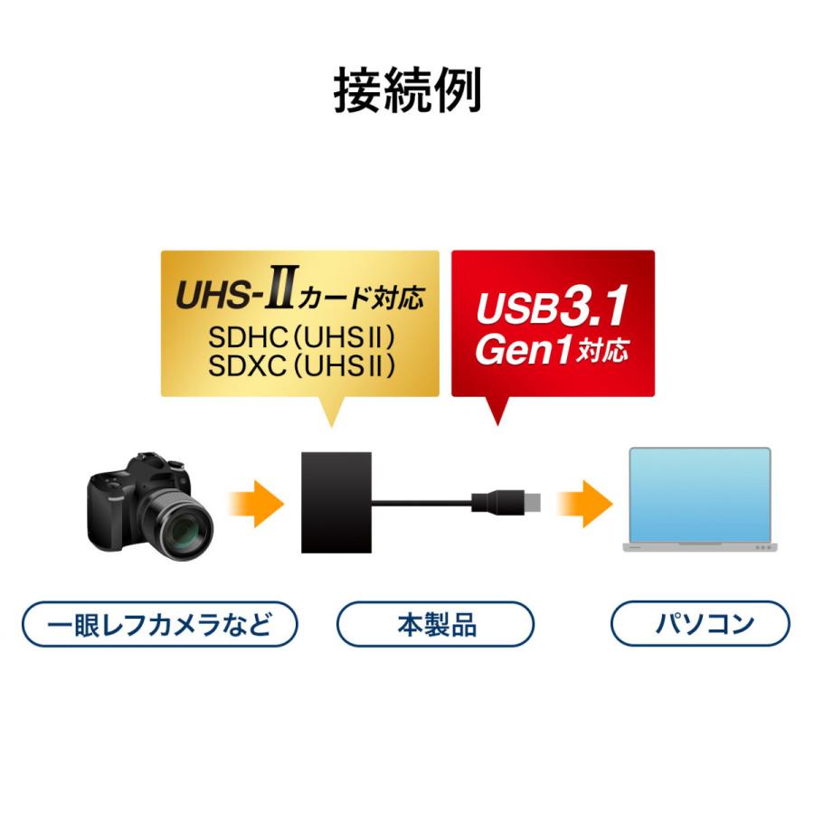 USB3.0 カードリーダー SANWA SUPPLY (サンワサプライ) ADR-3ML35BK｜telaffy｜08