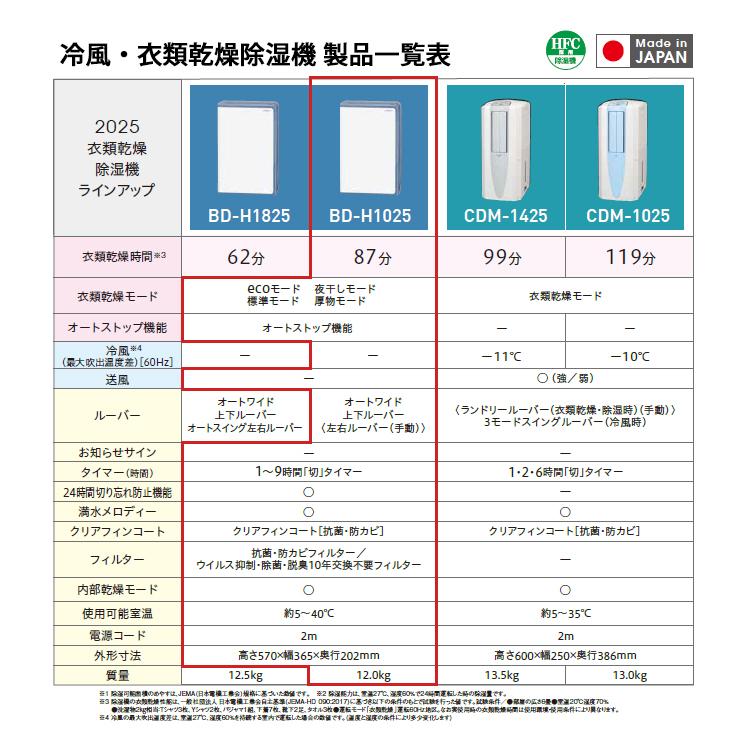 CORONA（コロナ） 【特価セール】 衣類乾燥除湿機 グレイッシュブルー