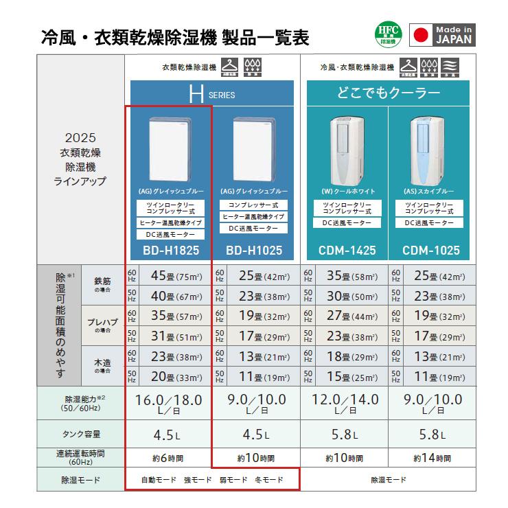 CORONA（コロナ） 【特価セール】 衣類乾燥除湿機 グレイッシュブルー