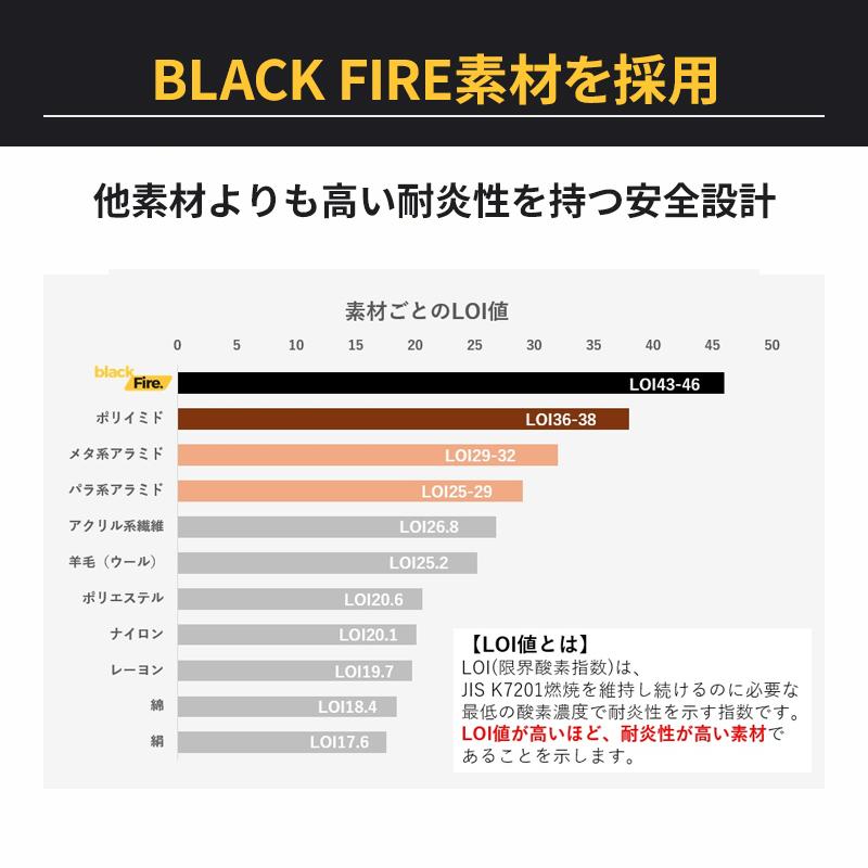 BLACK FIRE 耐火耐熱手袋 ビットストロング BS-BF-GN-032★ | bitstrong | 03