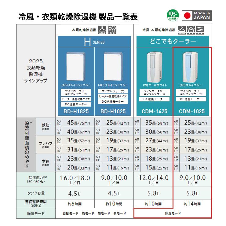 CORONA（コロナ） 冷風・衣類乾燥 除湿機 スカイブルー (布製排熱