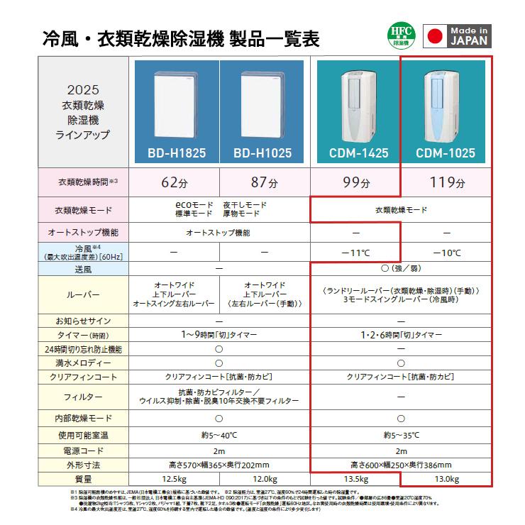 CORONA（コロナ） 冷風・衣類乾燥 除湿機 スカイブルー (布製排熱