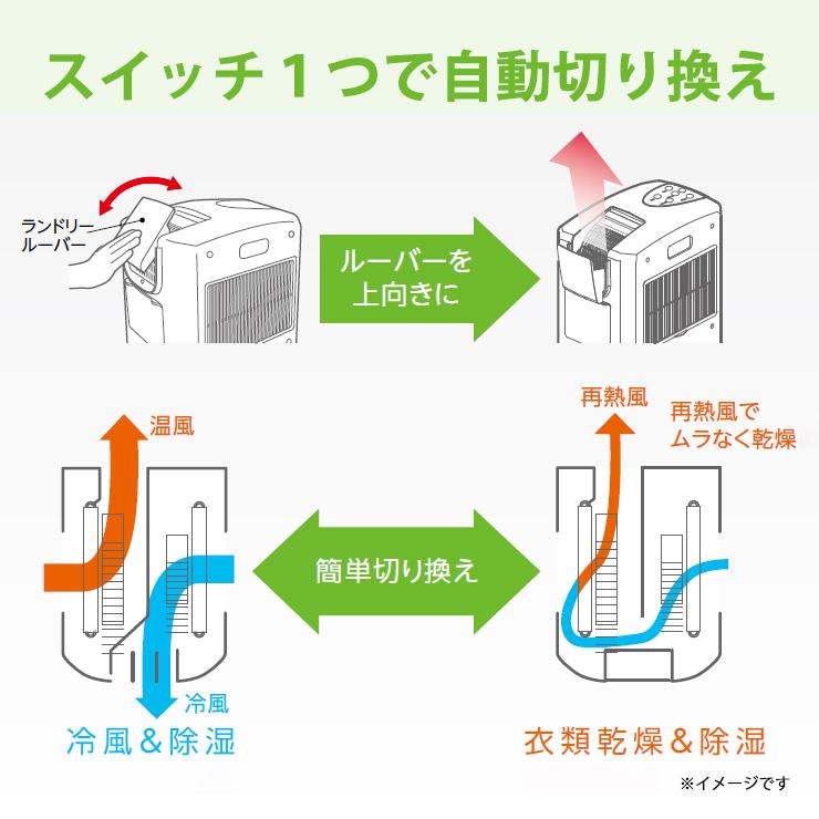 CORONA（コロナ） 冷風・衣類乾燥 除湿機 スカイブルー (布製排熱