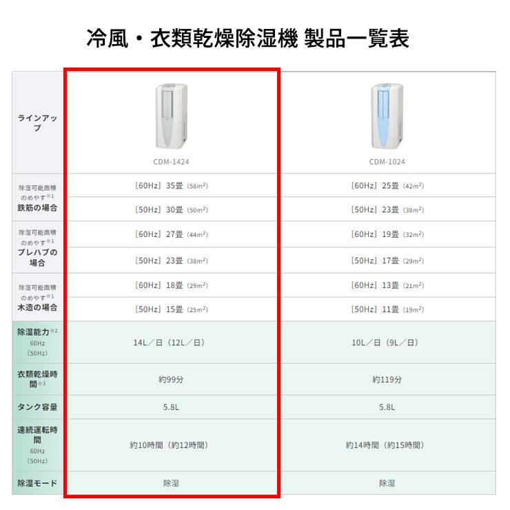 CORONA（コロナ） 【特価セール】 冷風・衣類乾燥 除湿機 クール