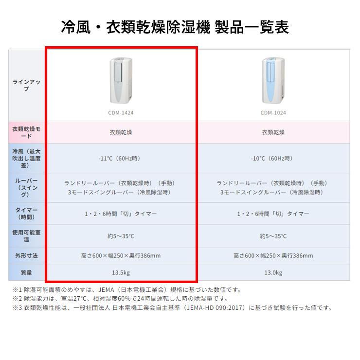 CORONA（コロナ） 【特価セール】 冷風・衣類乾燥 除湿機 クール