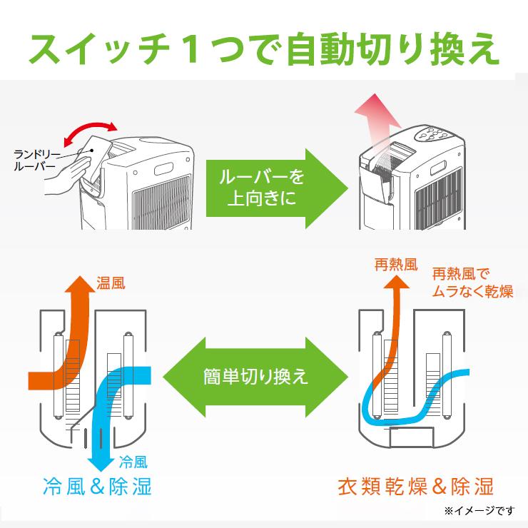 CORONA（コロナ） 【特価セール】 冷風・衣類乾燥 除湿機 クール