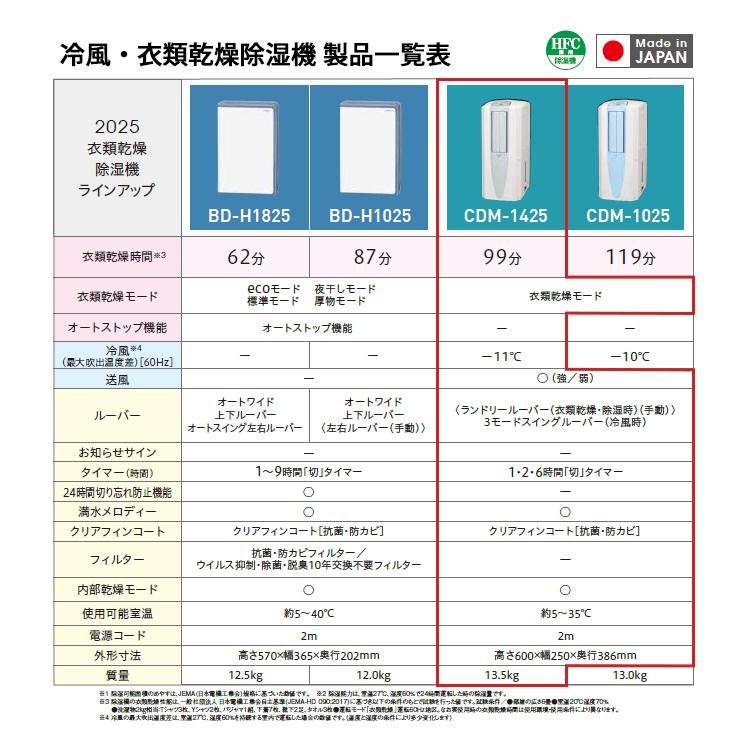 CORONA(住宅設備) 冷風・衣類乾燥 除湿機 クールホワイト CORONA(住宅設備) 冷風・衣類乾燥 除湿機 クールホワイト