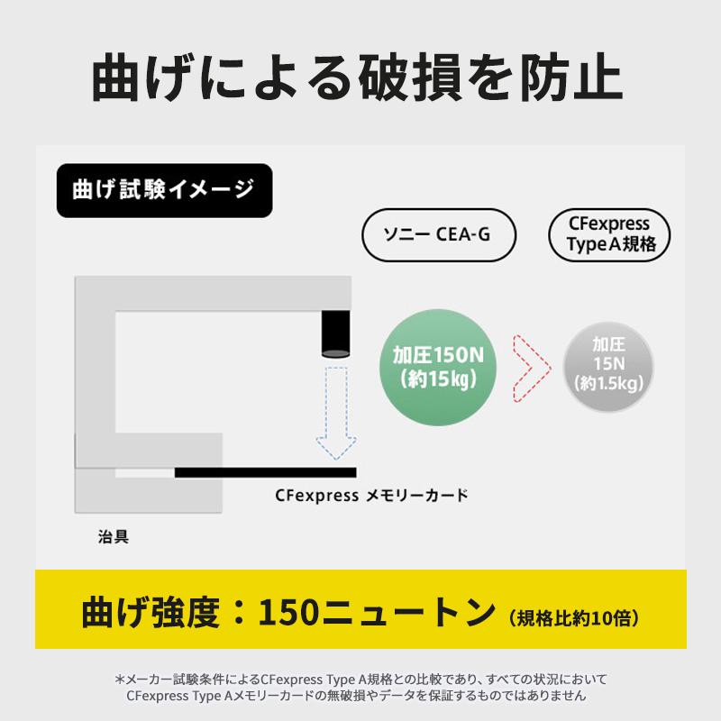 CFexpress Type A メモリーカード CEA-Gシリーズ (480GB)CFexpress 4 SONY (ソニー) CEA-G480T★の画像