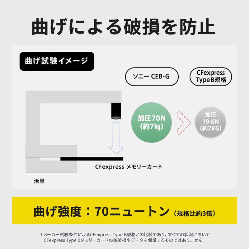 SONY（ソニー） CFexpress Type B メモリーカード 512GB SONY CEB-G512