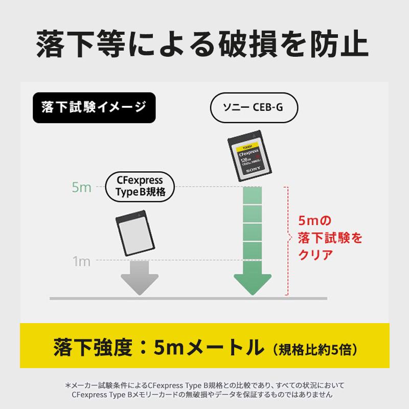 SONY（ソニー） CFexpress Type B メモリーカード 512GB SONY CEB-G512