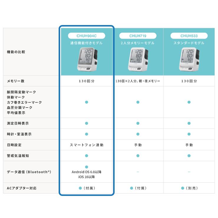 上腕式血圧計 CHUHシリーズ 通信機能付きモデル CITIZEN (シチズン・システムズ) CHUH904C★｜telaffy｜13