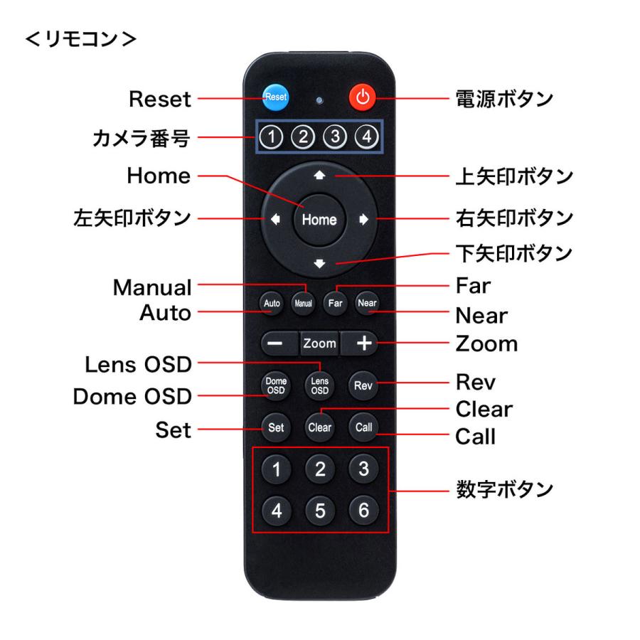 3倍ズーム搭載会議用カメラ SANWA SUPPLY (サンワサプライ) CMS-V50BK｜telaffy｜10