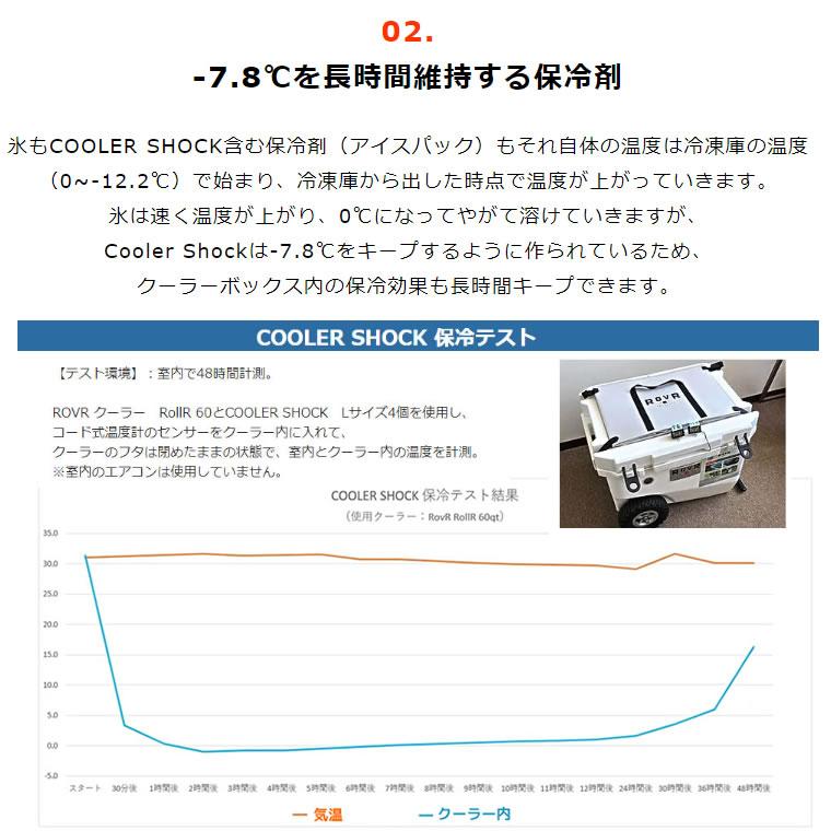 COOLER SHOCK Sサイズ 10Pセット プラス1Pおまけ クーラーショック 保冷剤 保冷 ソフト COOLER SHOCK クーラーショック COOLERSHOCK-S11★_3