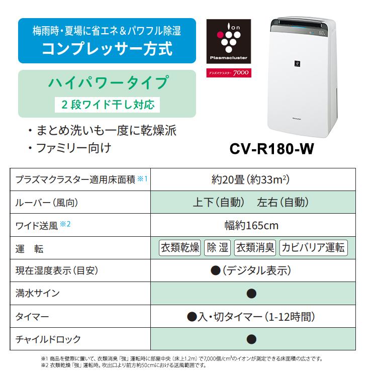 SHARP 衣類乾燥除湿機 ハイパワータイプ プラズマクラスター7000 SHARP 衣類乾燥除湿機 ハイパワータイプ プラズマクラスター7000