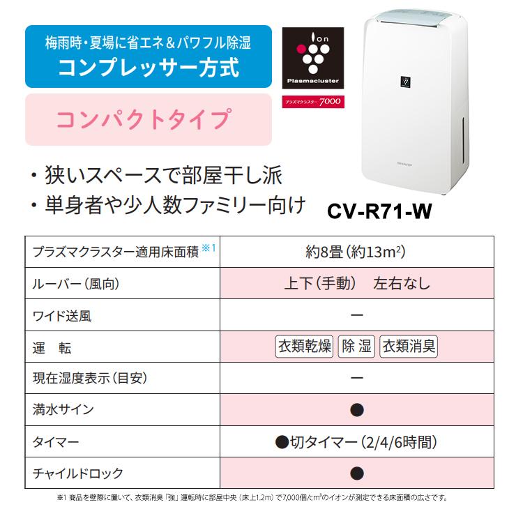 【特価セール】 衣類乾燥除湿機 コンパクトタイプ プラズマクラスター7000 ホワイト系 SHARP (シャープ) CV-R71-W★ | SHARP | 16