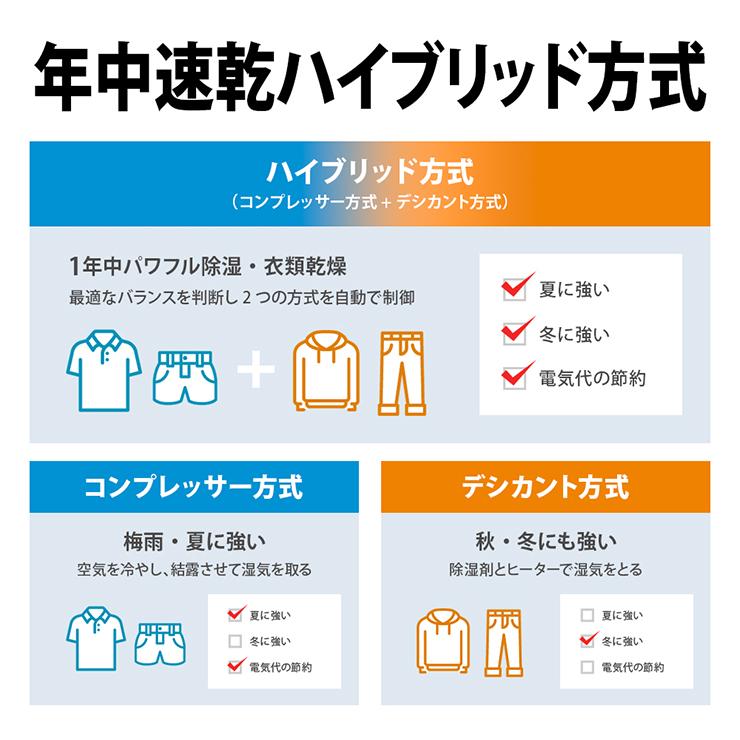 SHARP ハイブリッド方式 衣類乾燥除湿機 年中速乾タイプ SHARP ハイブリッド方式 衣類乾燥除湿機 年中速乾タイプ