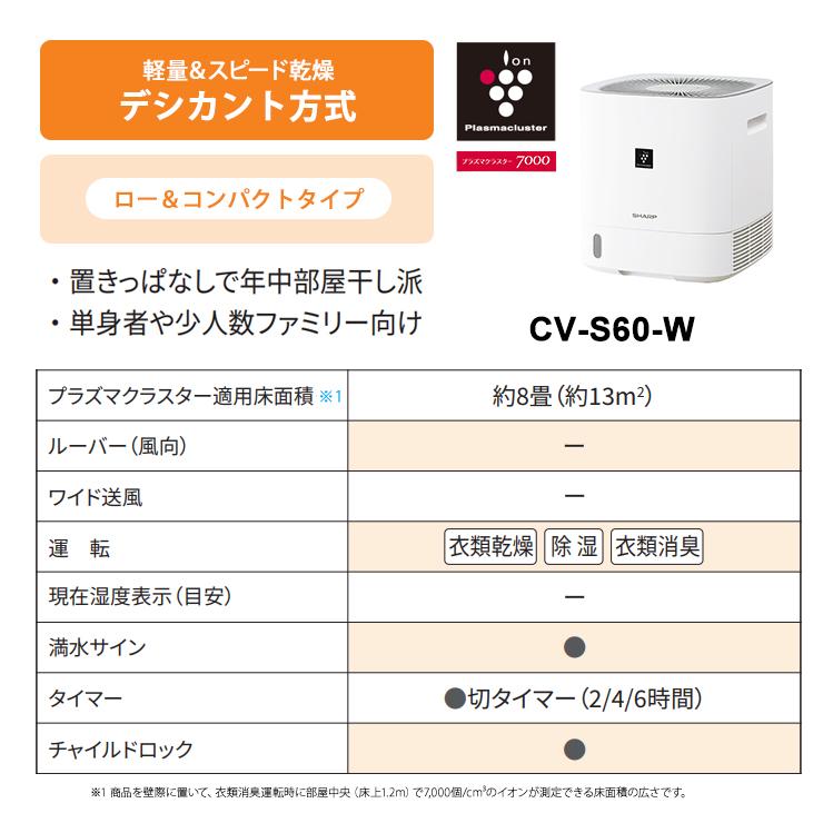 SHARP（シャープ） デシカント方式 衣類乾燥除湿機 ロー
