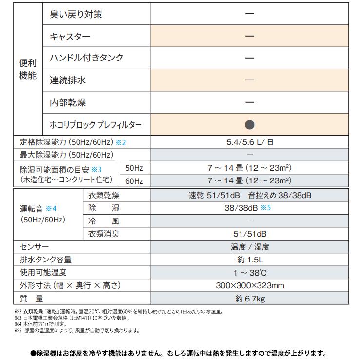 SHARP（シャープ） デシカント方式 衣類乾燥除湿機 ロー