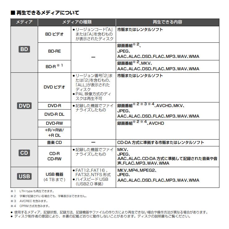 ブルーレイディスク/DVDプレーヤー(再生専用) ブラック Panasonic (パナソニック) DMP-BD90S-K★ | Panasonic | 11
