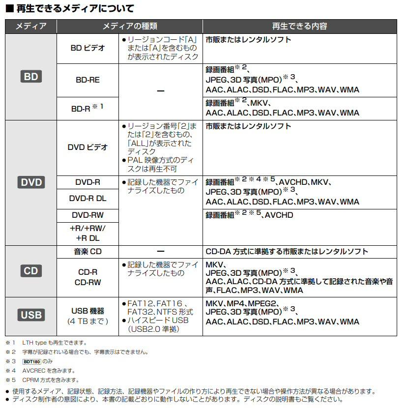 Panasonic 3D対応ブルーレイディスク/DVDプレーヤー(再生専用 Panasonic 3D対応ブルーレイディスク/DVDプレーヤー(再生専用