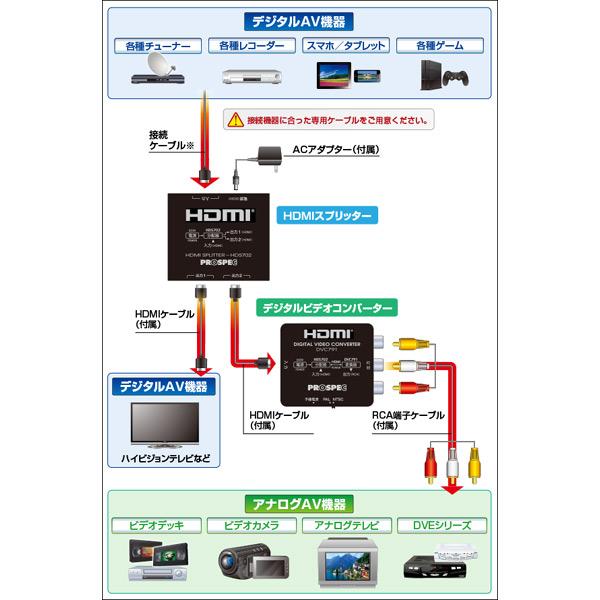 HDMI変換アダプター(HDMI→HDMI/RCA) PROSPEC (プロスペック) DVC791★｜telaffy｜11