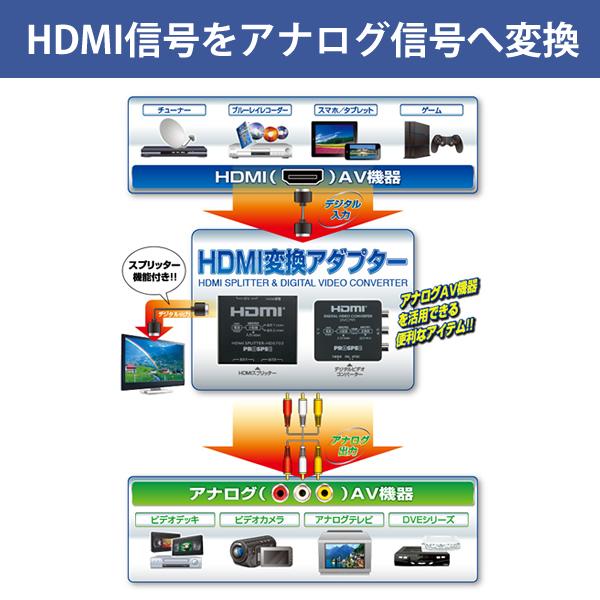 HDMI変換アダプター(HDMI→HDMI/RCA) PROSPEC (プロスペック) DVC791★｜telaffy｜03