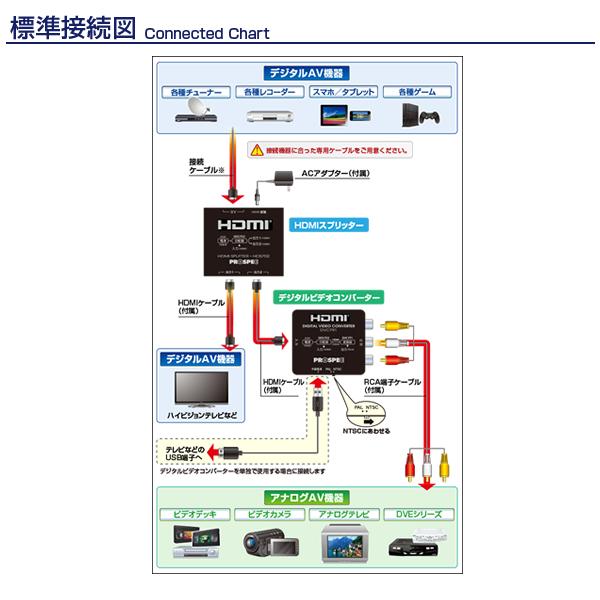 HDMI変換アダプター(HDMI→HDMI/RCA) PROSPEC (プロスペック) DVC791★｜telaffy｜09