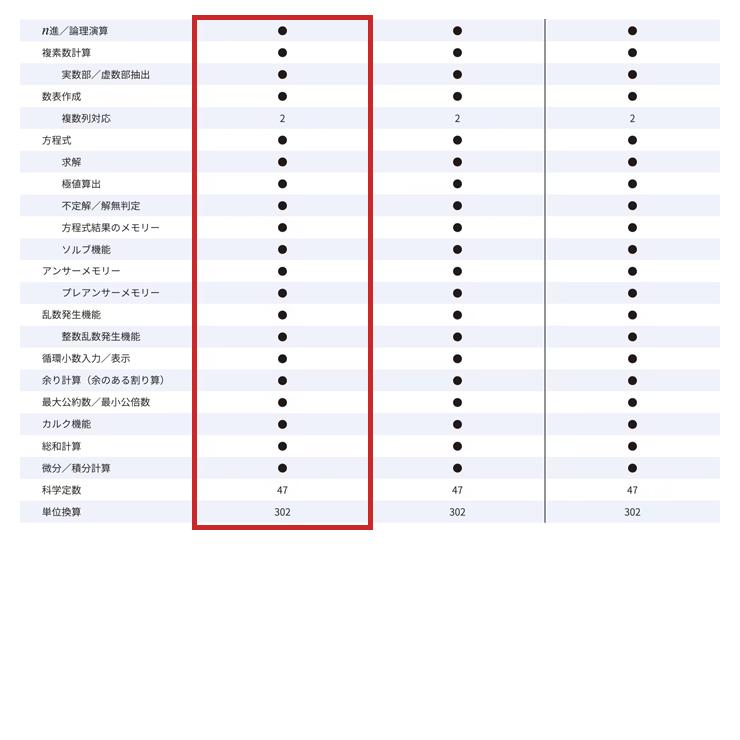 スタンダード関数電卓 ClassWiz PROFESSIONAL CASIO (カシオ) FX-JP900CW-N★｜telaffy｜19