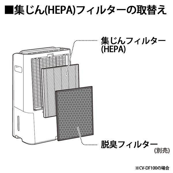 除湿機用 集じんフィルター(HEPAフィルター) (CV-DF100-W CV-EF120-W用) SHARP (シャープ) FZ-D10HF★｜telaffy｜04