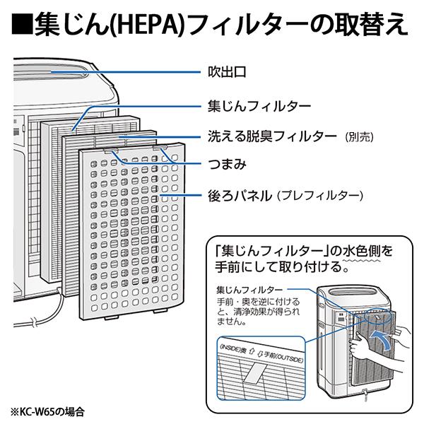 交換用 集じんフィルター(制菌HEPAフィルター) SHARP (シャープ) FZ-W65HF | SHARP | 05