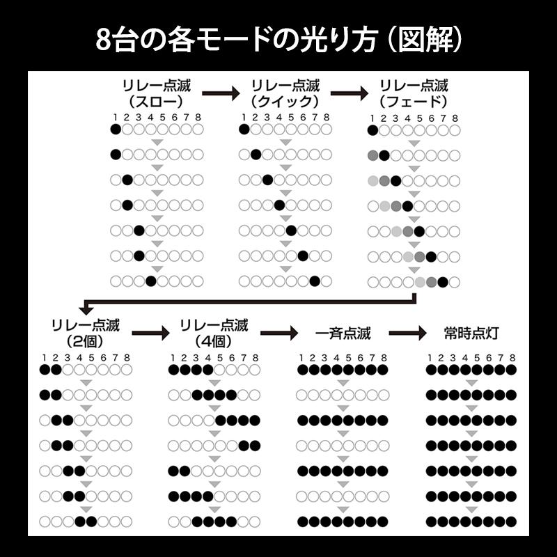 Ganz ワイヤレス ワーニングライト 8個セット GENTOS (ジェントス) GZW-RBY-8★ | Ganz | 11
