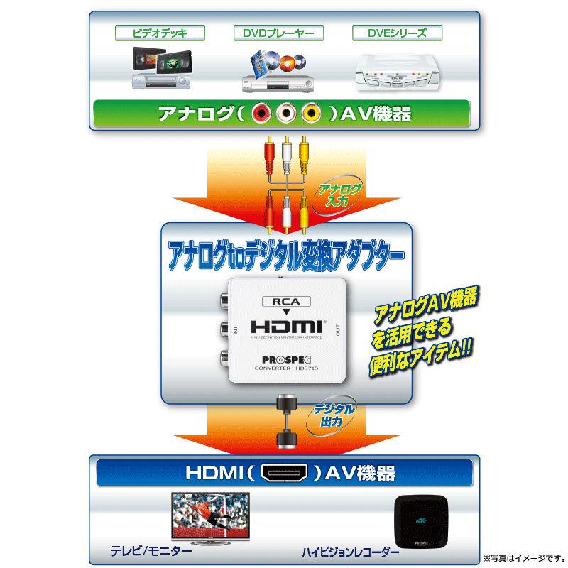 【特価セール】 アナログtoデジタル変換アダプター (HDMI) PROSPEC (プロスペック) HDS715 (HVE705 HVE704 HVE703 動作確認済)★｜telaffy｜07