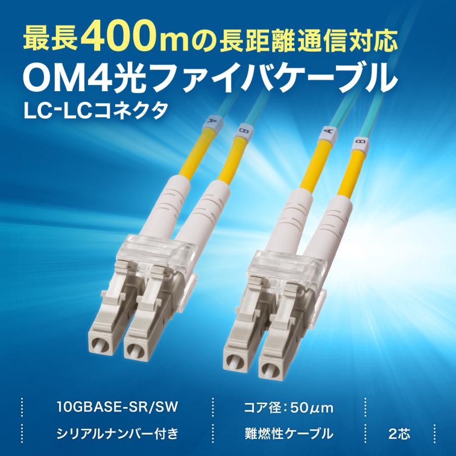 メガネ型光ファイバケーブル(マルチ50μmOM4、LC×2-LC×2、3m) SANWA SUPPLY (サンワサプライ) HKB-OM4LCLC-03