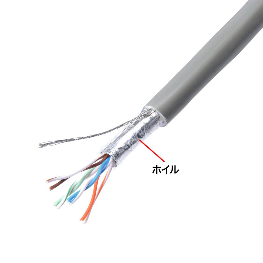 簡易屋外用エンハンスドカテゴリ5ケーブルのみ(300m・ライトグレー) SANWA SUPPLY (サンワサプライ) KB-AD5-CB300N_3