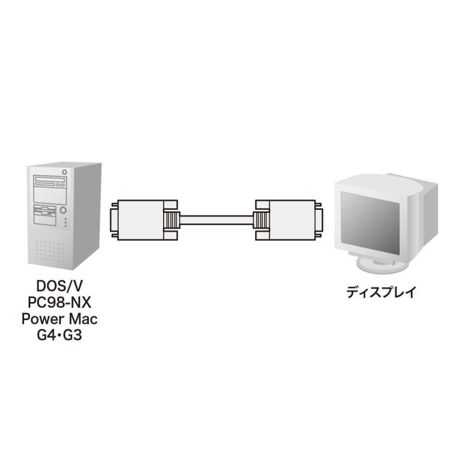 ディスプレイケーブル(複合同軸・アナログRGB・15m) SANWA SUPPLY (サンワサプライ) KB-CHD1515K2｜telaffy｜02