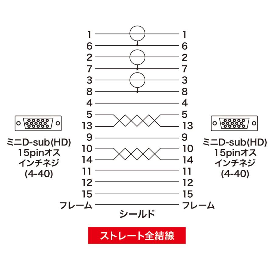 ディスプレイケーブル(複合同軸・アナログRGB・15m) SANWA SUPPLY (サンワサプライ) KB-CHD1515K2｜telaffy｜05