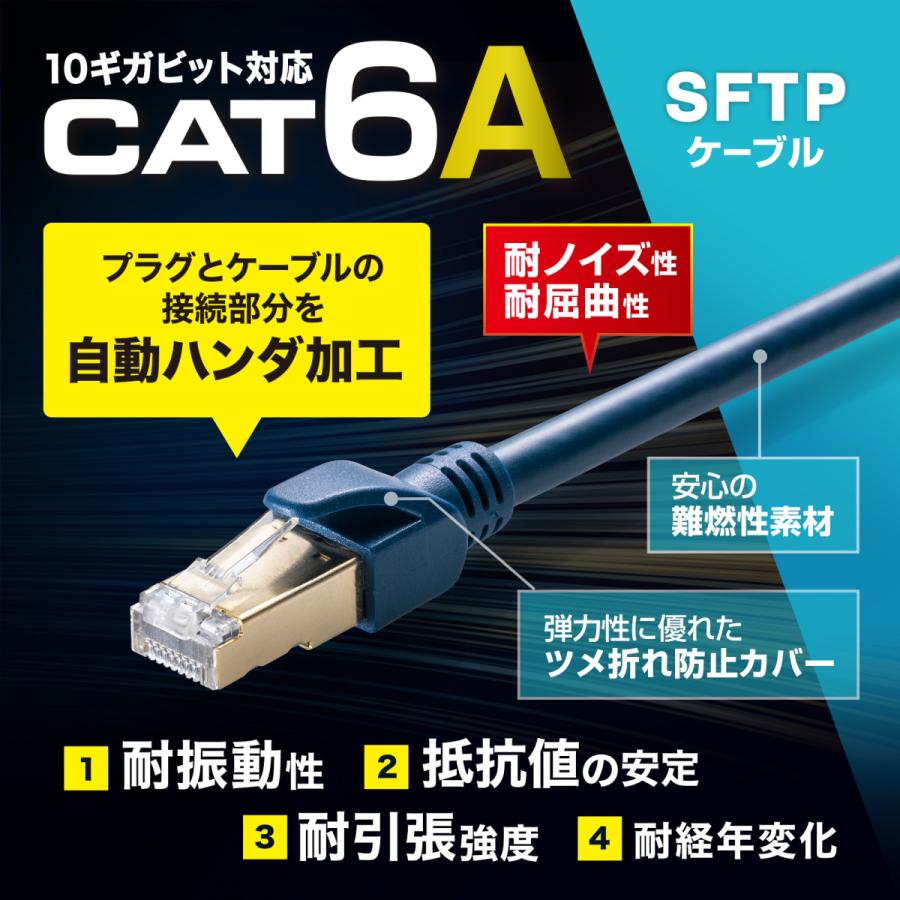 カテゴリ6A SFTPハンダ産業用LANケーブル(ネイビーブルー・10m) SANWA