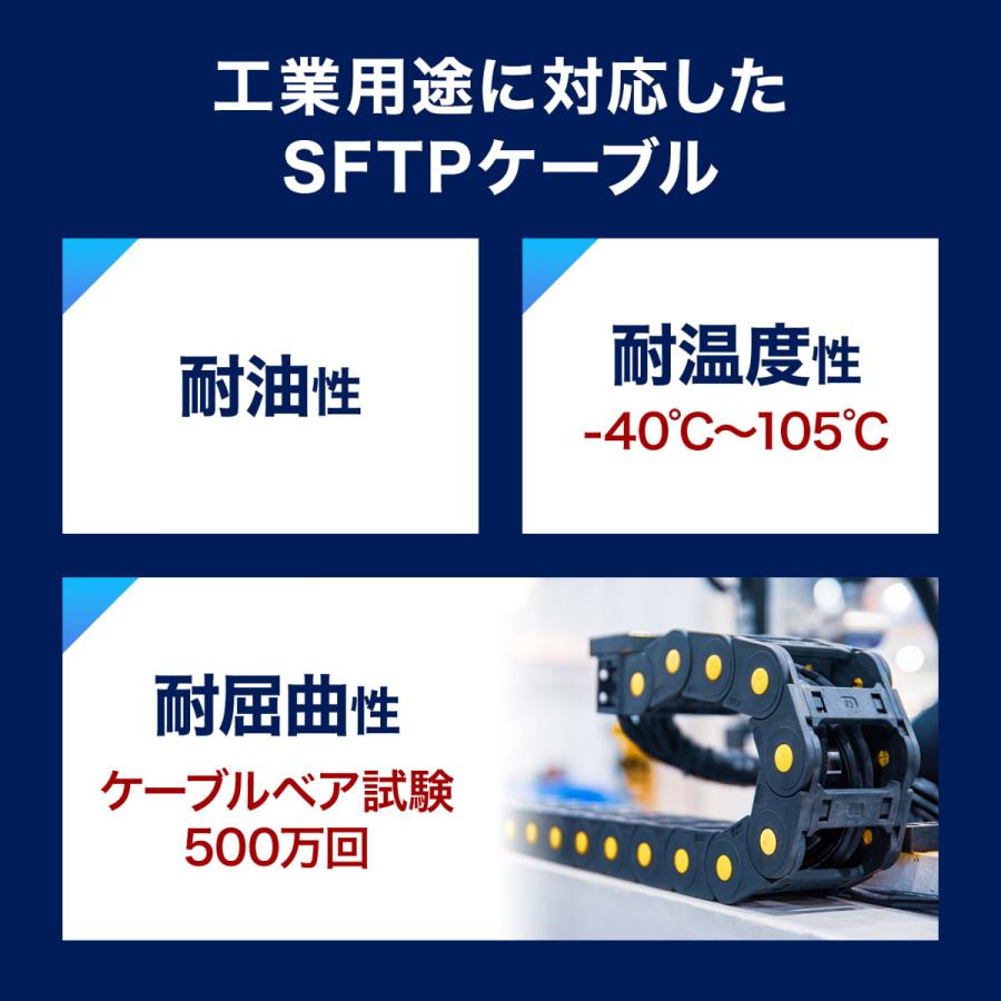 カテゴリ6A SFTPハンダ産業用LANケーブル(ネイビーブルー・10m) SANWA