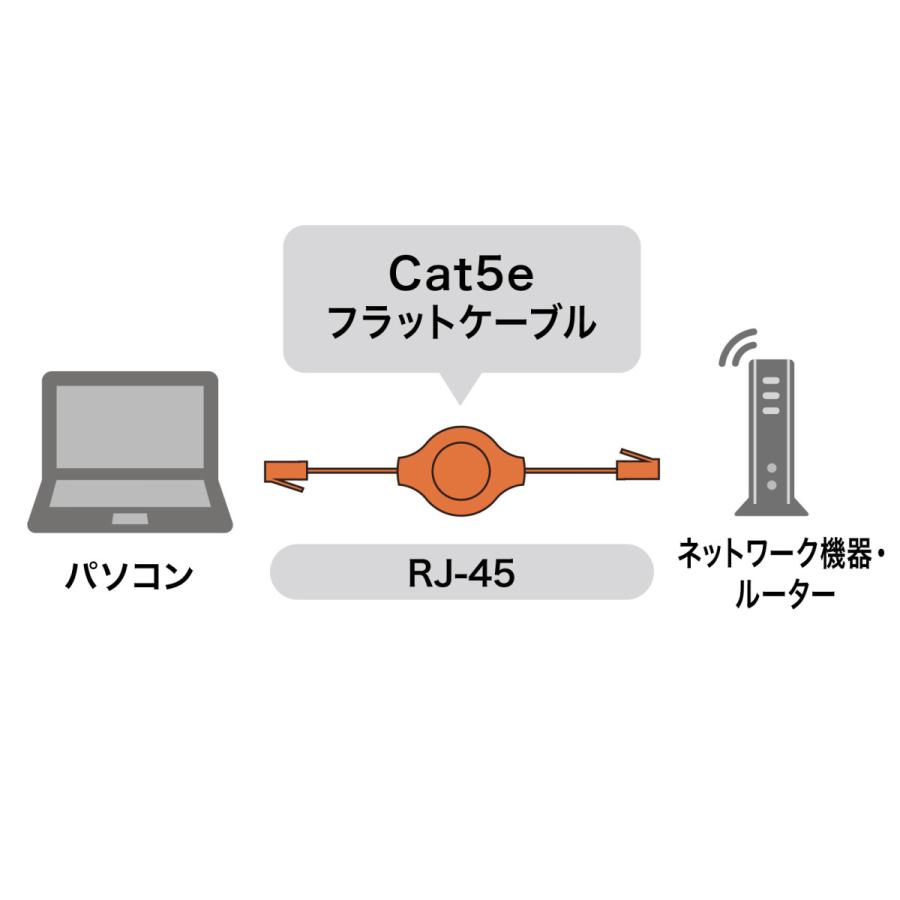 自動巻取りLANケーブル(カテゴリ5e) SANWA SUPPLY (サンワサプライ) KB-MK15BKN｜telaffy｜05