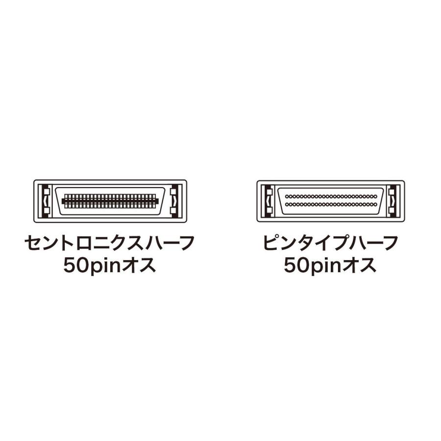 SCSIケーブル(1m) SANWA SUPPLY (サンワサプライ) KB-SHP1K｜telaffy｜02