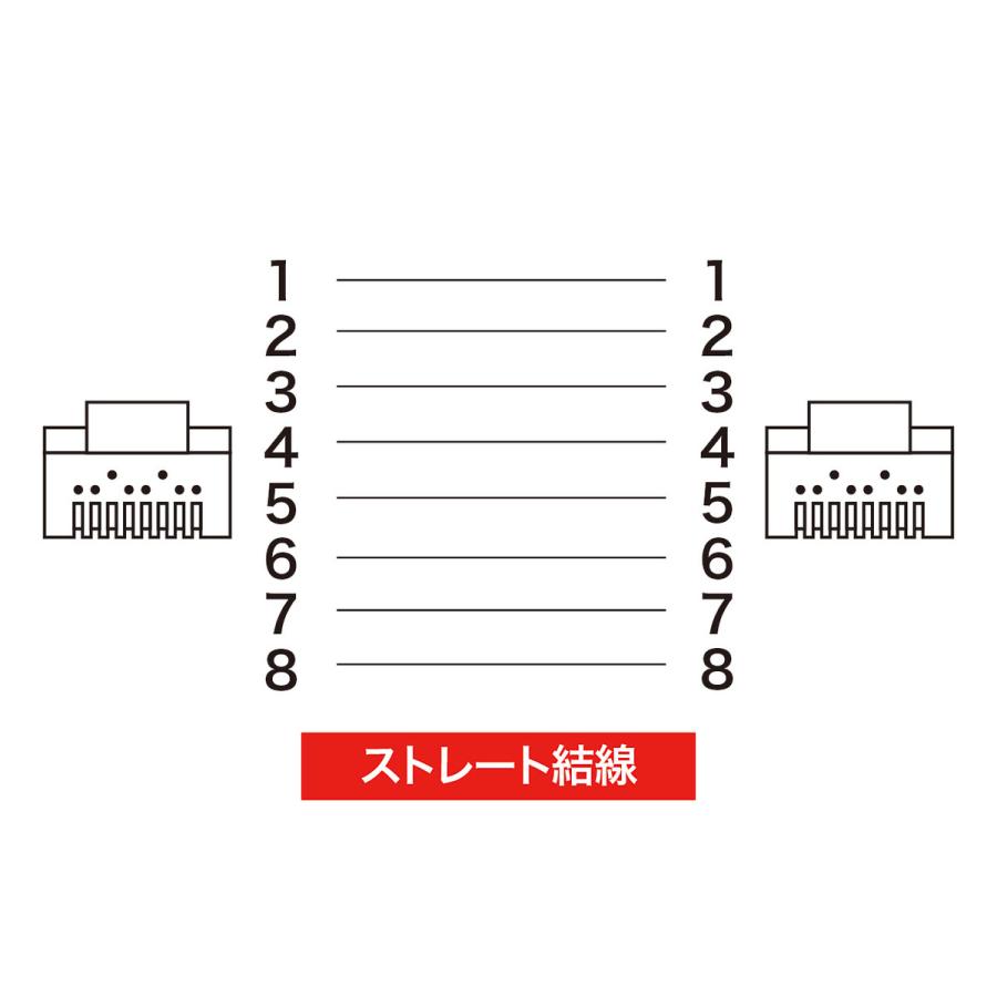 ツメ折れ防止カテゴリ5eSTP LANケーブル(10m・ライトグレー) SANWA SUPPLY (サンワサプライ) KB-STPTS-10｜telaffy｜09