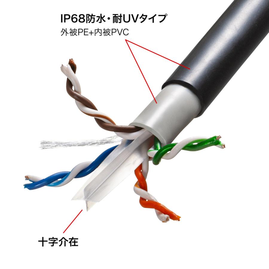 屋外用防水カテゴリ6A LANケーブルのみ SANWA SUPPLY (サンワサプライ) KB-T6AWPCB300BK｜telaffy｜03