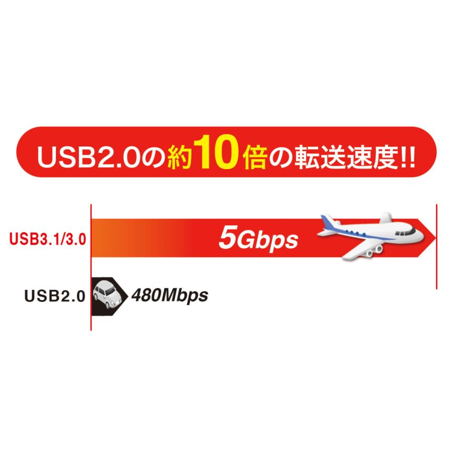 ドラッグ＆ドロップ対応USB3.0リンクケーブル(Mac/Windows対応) SANWA SUPPLY (サンワサプライ) KB-USB-LINK4｜telaffy｜03