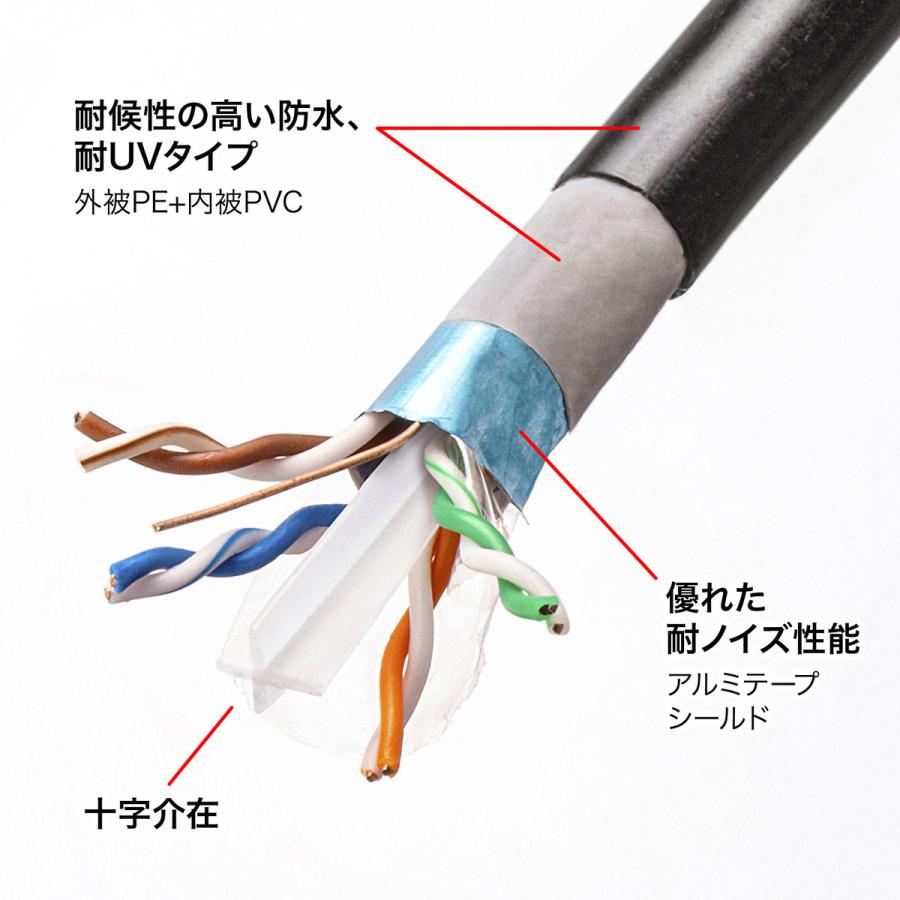 カテゴリ6A屋外用LANケーブルのみ(ブラック・300m) SANWA SUPPLY (サンワサプライ) KBT6AADCB300BKN_2