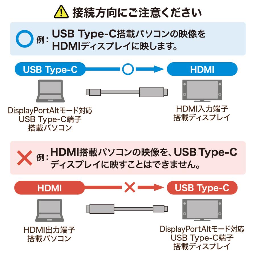 TypeC-HDMI変換ケーブル 5m SANWA SUPPLY (サンワサプライ) KC-ALCHD50K｜telaffy｜04